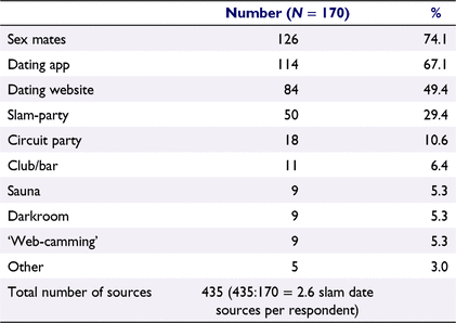 T4