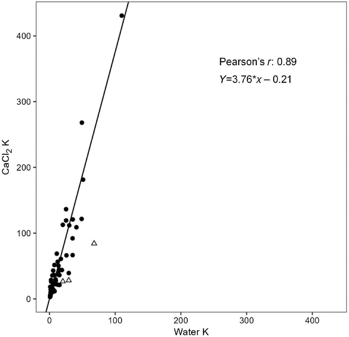 SR22270_F3.gif