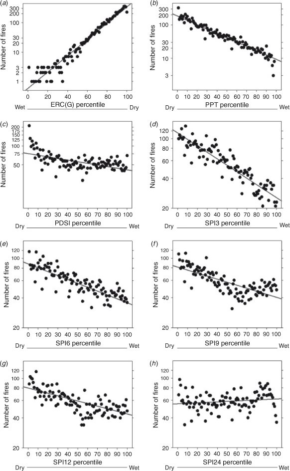 Csiro Publishing International Journal Of Wildland Fire