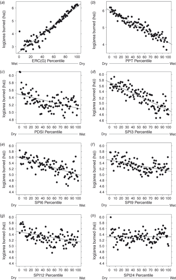 Csiro Publishing International Journal Of Wildland Fire