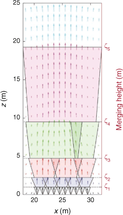 F4