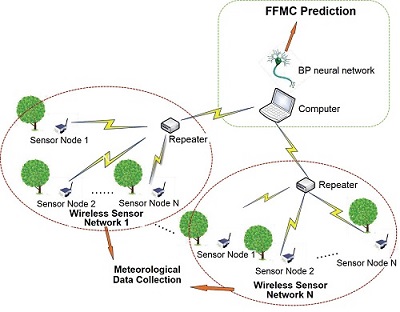 Graphical Abstract Image