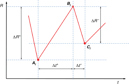 F3