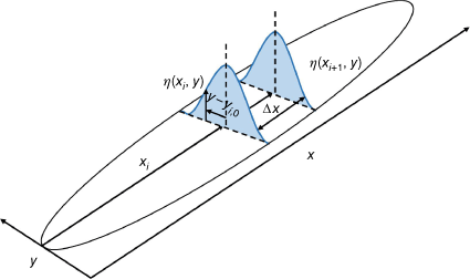 F6